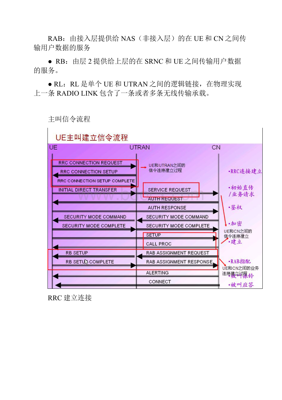 WCDMA信令.docx_第3页