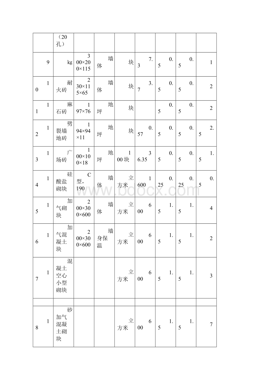 常用建材重量计算表.docx_第2页