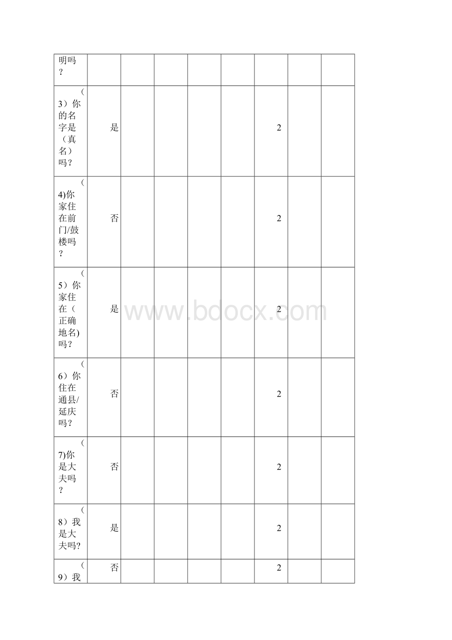汉语失语症评定量表ABC范本模板.docx_第3页