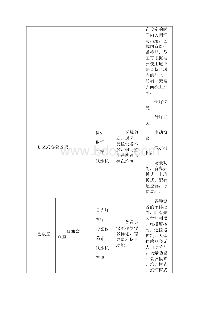 智能办公系统方案.docx_第3页