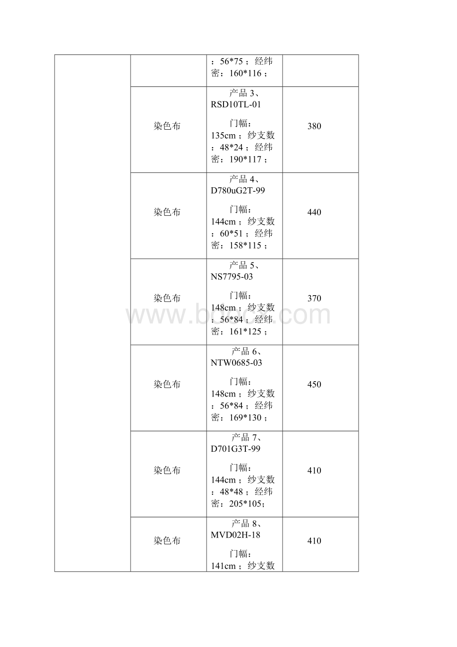 涤纶产品染整工艺设计.docx_第3页