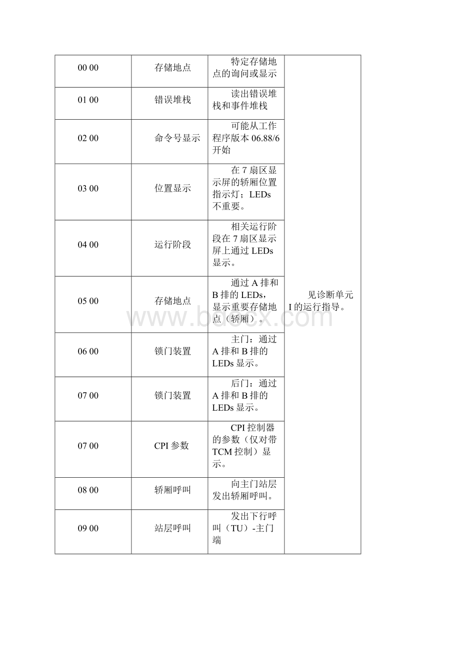 诊断仪.docx_第3页