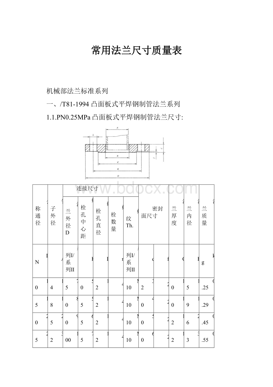 常用法兰尺寸质量表.docx