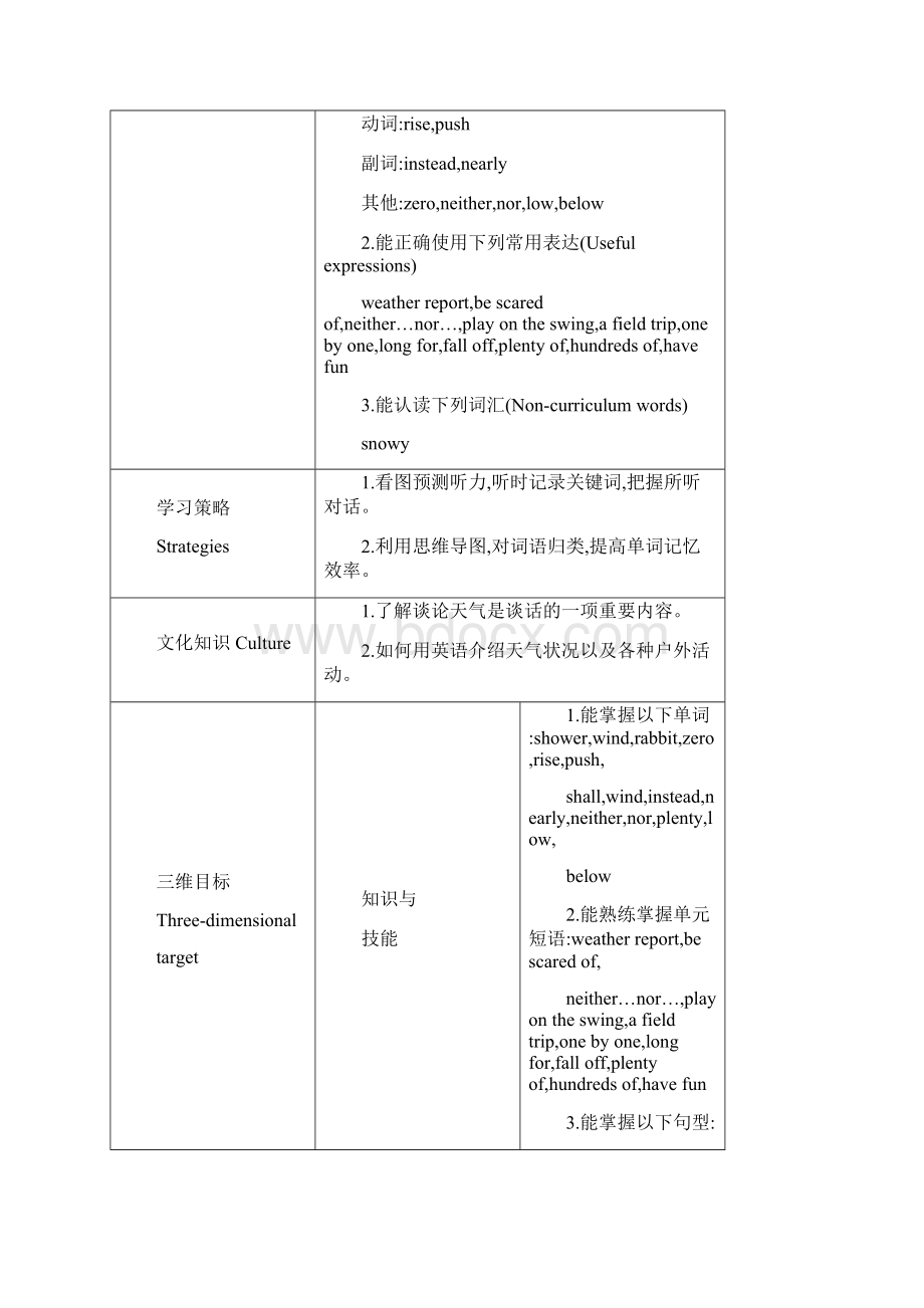 精编冀教版英语八年级下册 Unit 1.docx_第2页