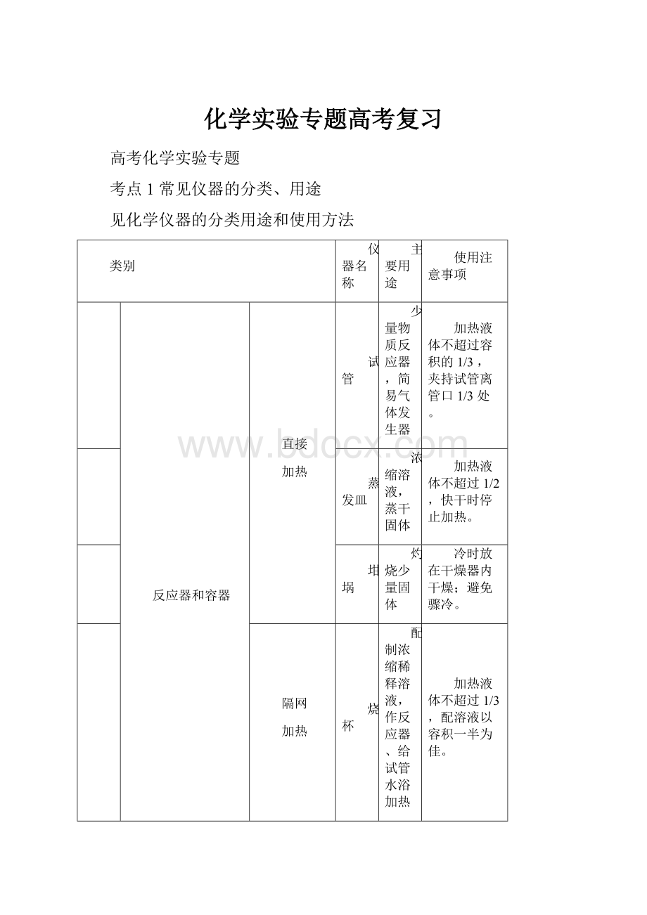 化学实验专题高考复习.docx