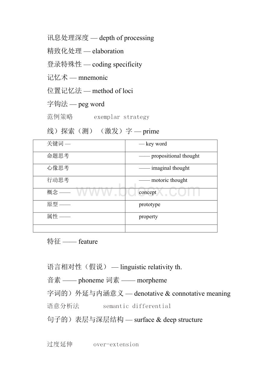 心理学专业英文对照.docx_第2页