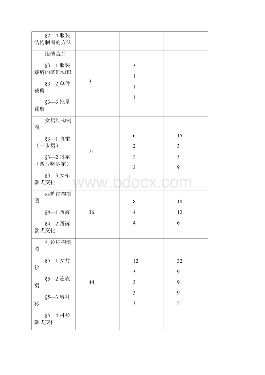 服装缝纫工培训大纲.docx_第3页