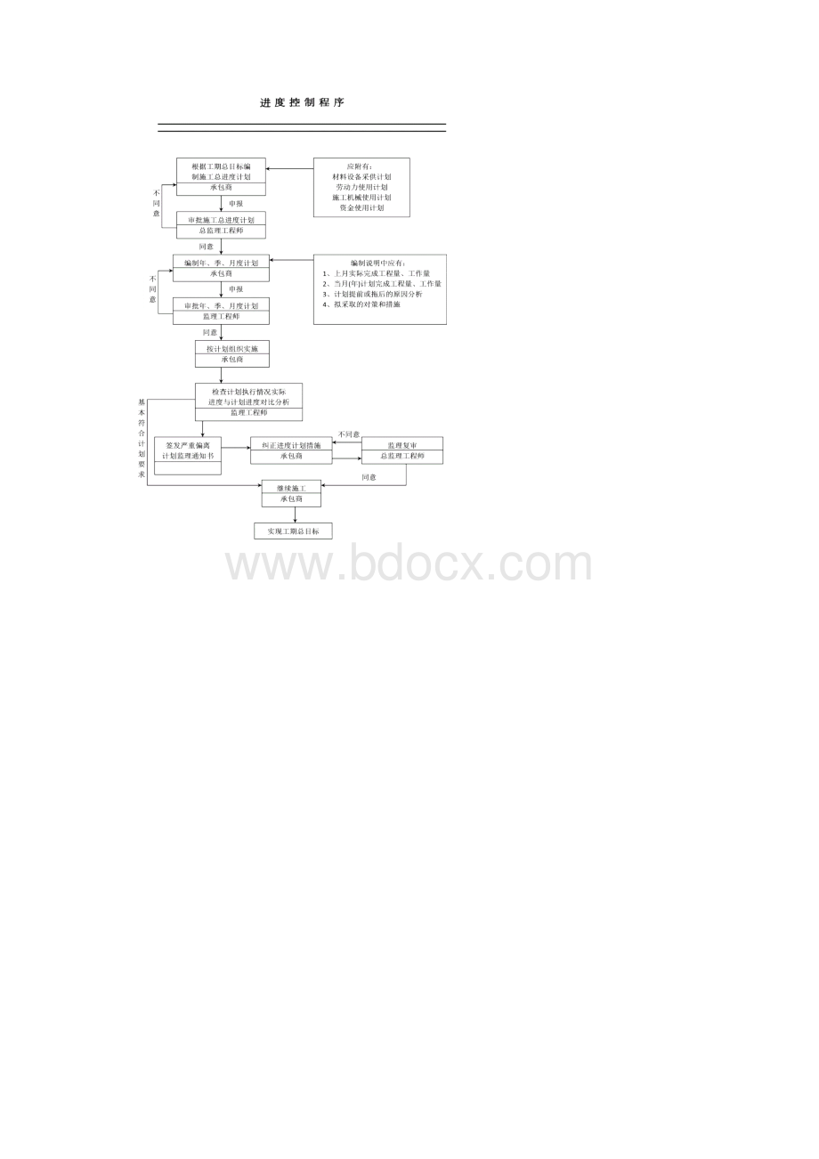 监理工作程序办公室布置宣传栏.docx_第2页