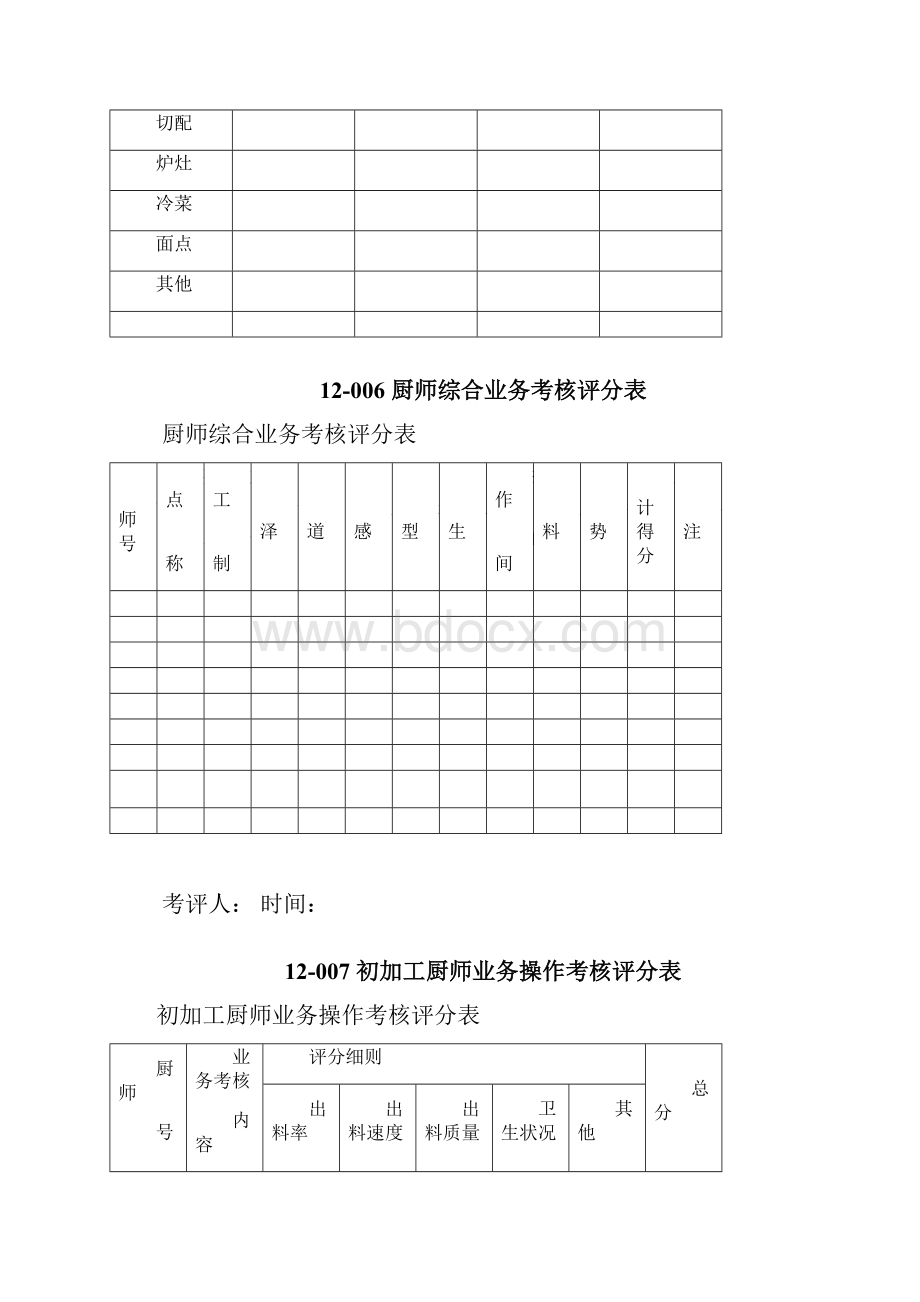 50张厨房管理表格剖析.docx_第3页