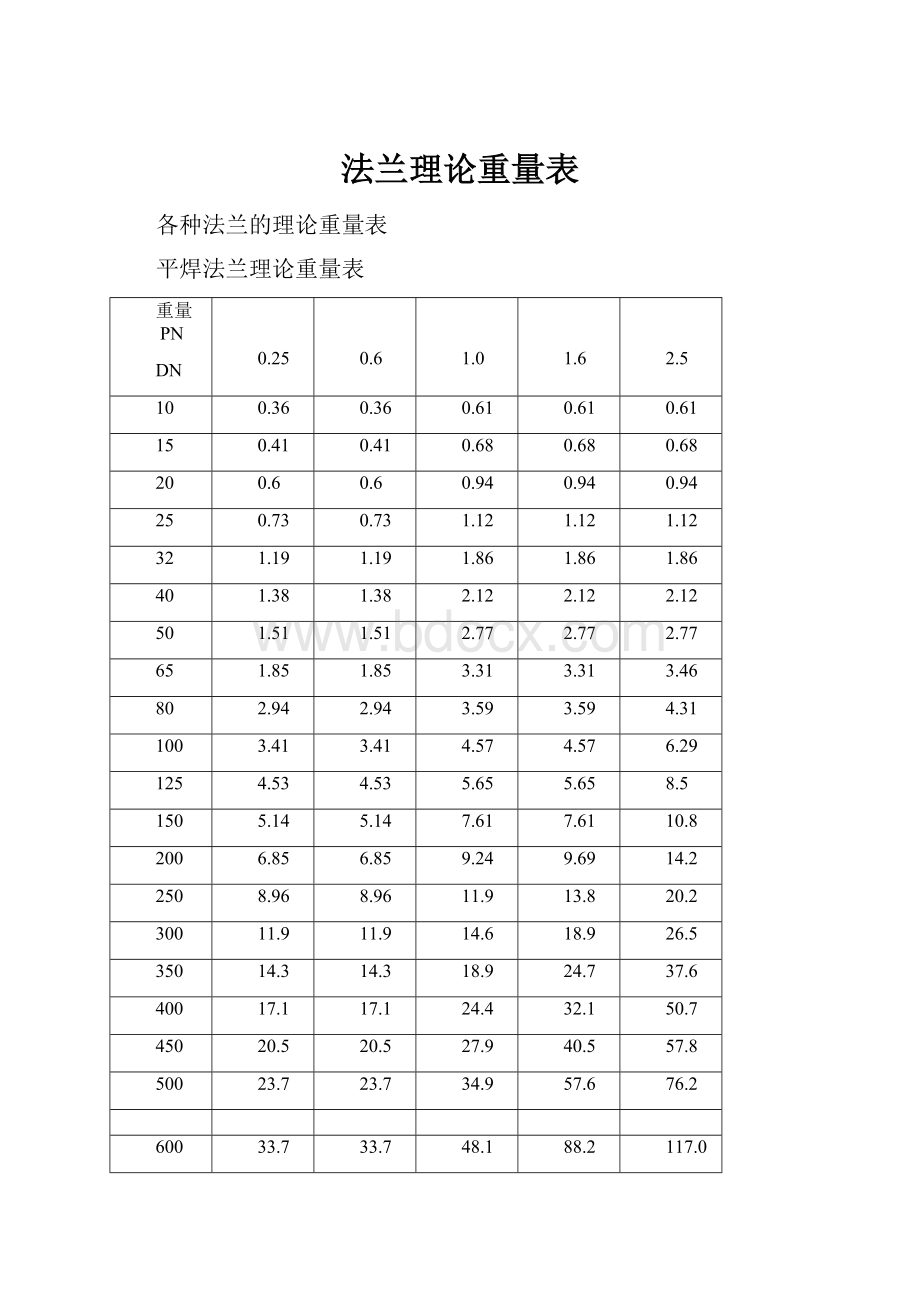 法兰理论重量表.docx_第1页