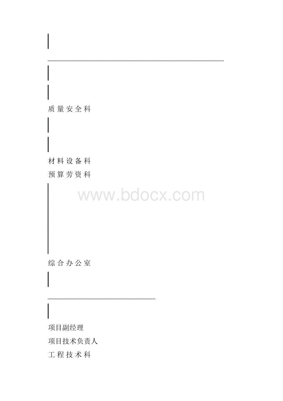 建业绿色家园职责分配表.docx_第2页