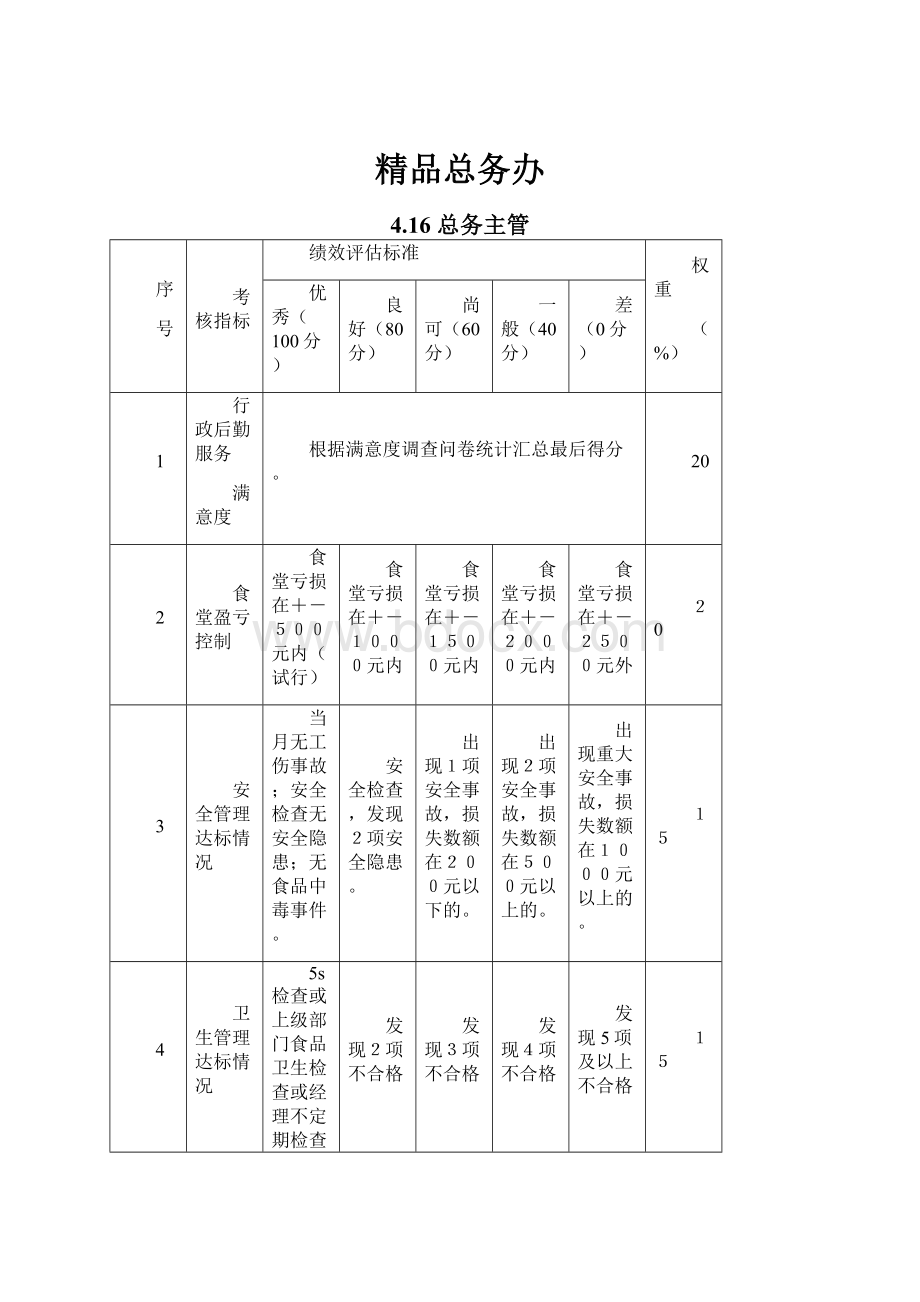 精品总务办.docx_第1页