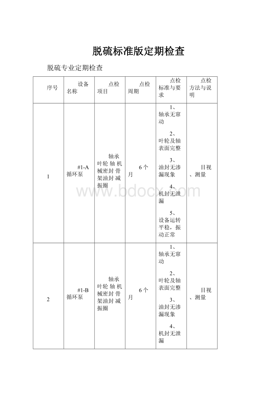 脱硫标准版定期检查.docx