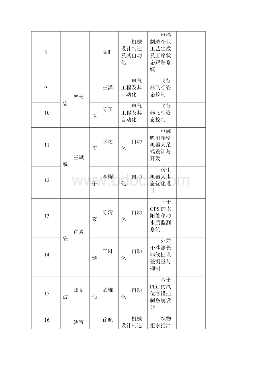 中国计量大学级本科生本硕创新计划项目.docx_第2页