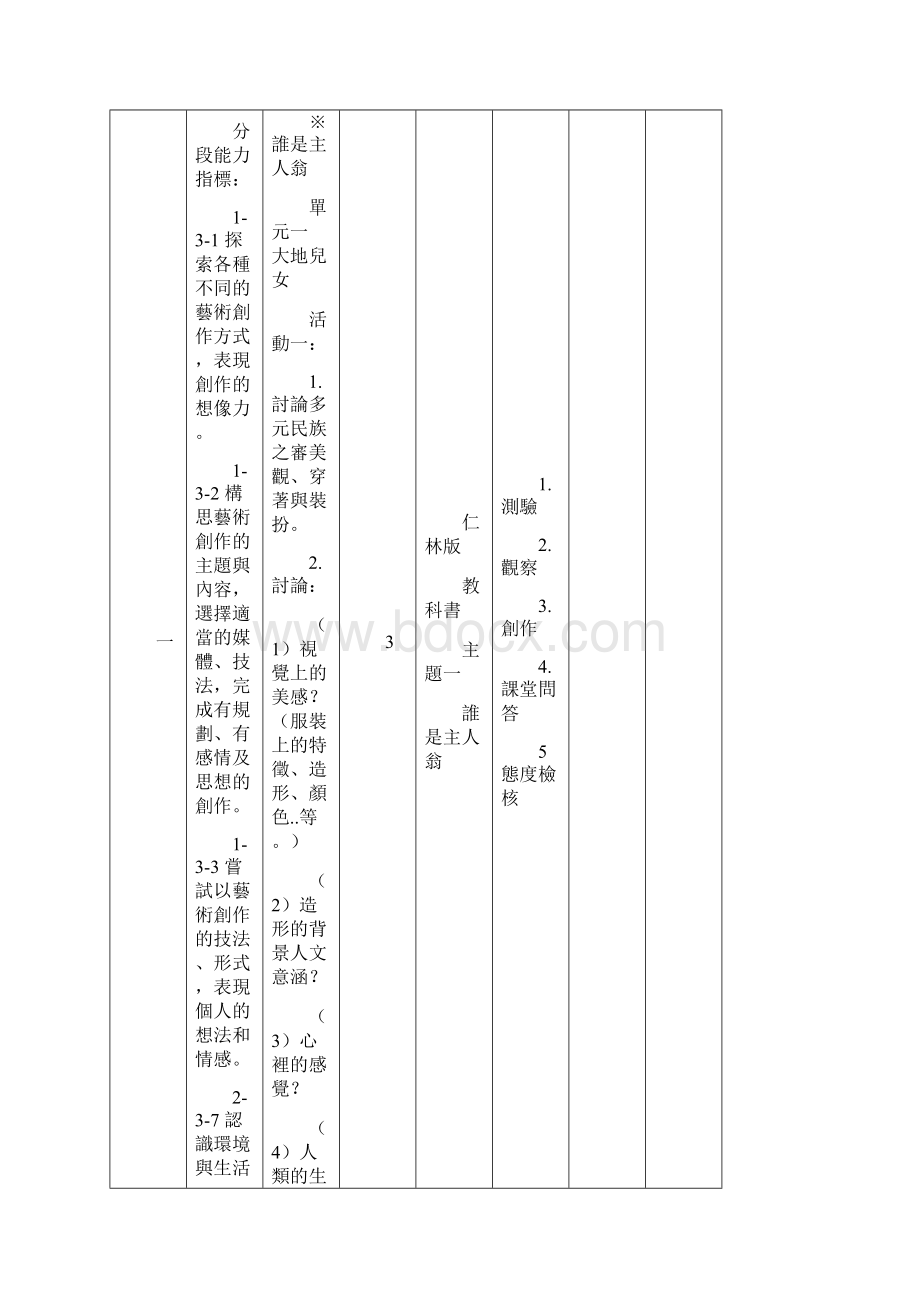 台北县淡水国民小学95学年度上学期五年级艺精.docx_第3页