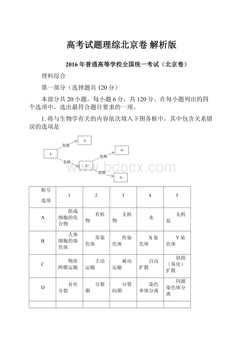 高考试题理综北京卷 解析版.docx