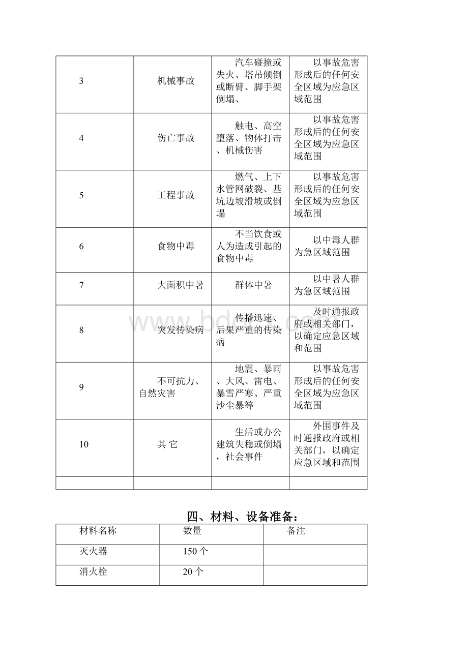 B5应急预案.docx_第3页