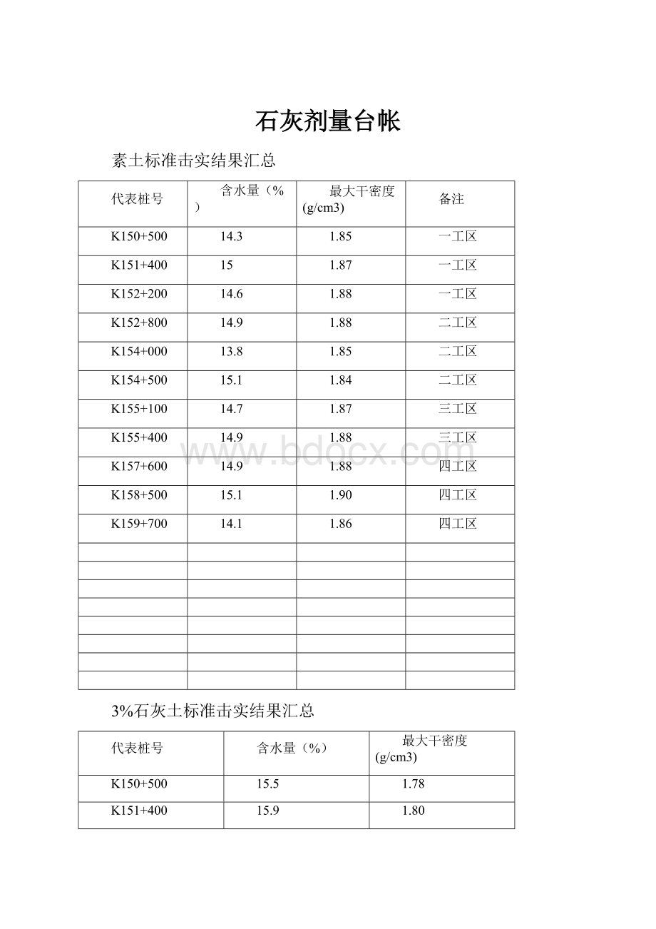 石灰剂量台帐.docx_第1页