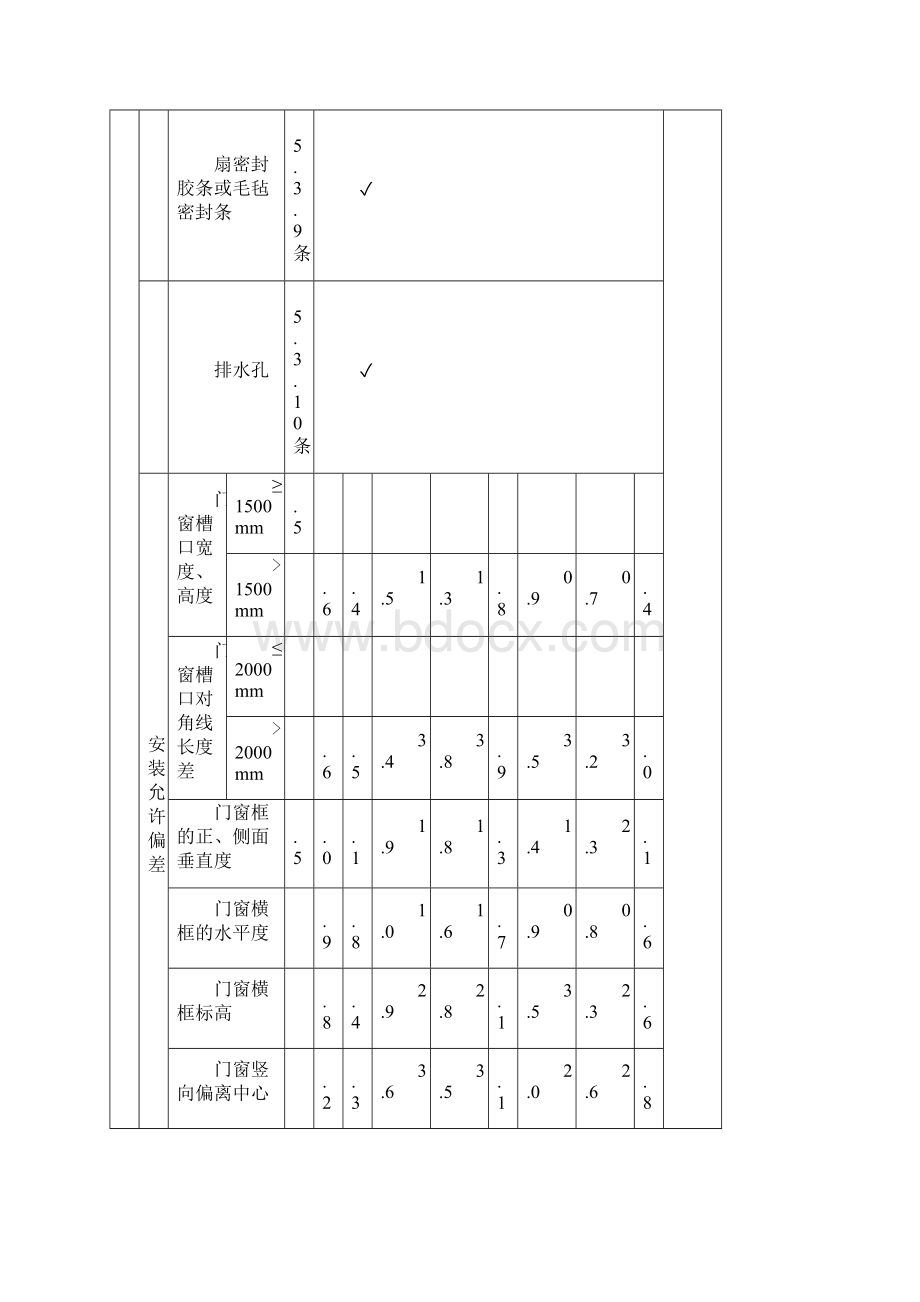 金属门窗安装铝合金门窗.docx_第3页