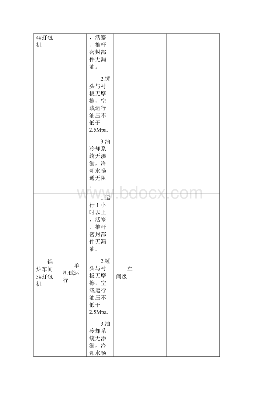 单机试运行验收记录表.docx_第3页