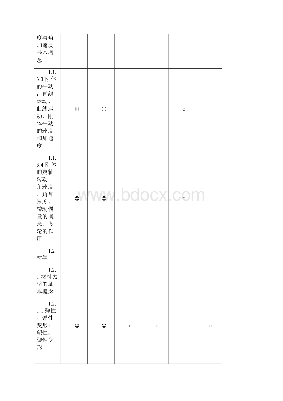 主推进动力装置资料.docx_第3页