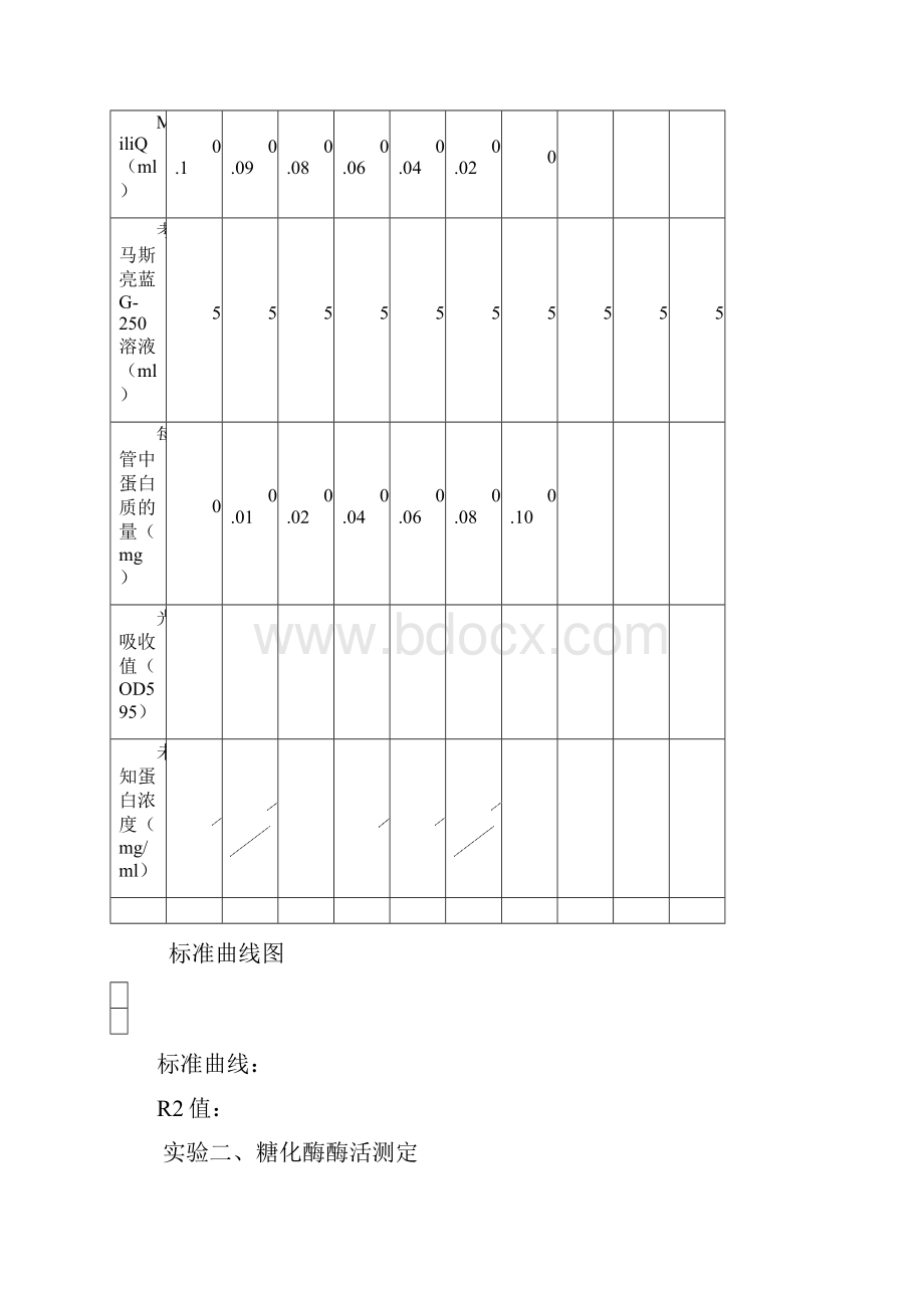 蛋白质分离纯化技术实验讲义剖析.docx_第3页