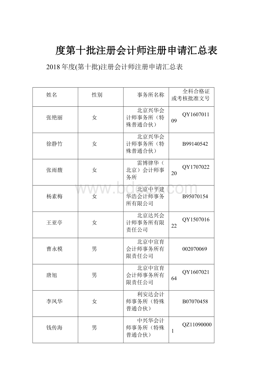 度第十批注册会计师注册申请汇总表.docx