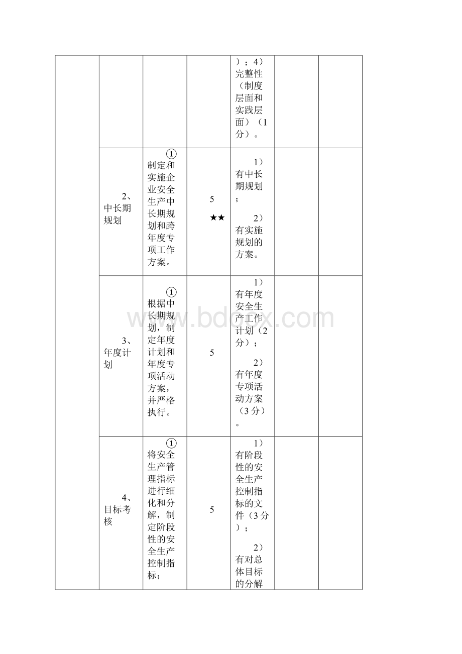 汽车客运站安全生产标准化考评实施细则.docx_第2页