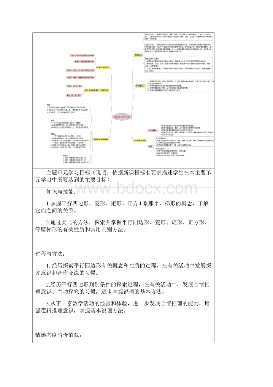 初中数学《四边形性质探索》单元教学设计以及思维导图.docx_第2页