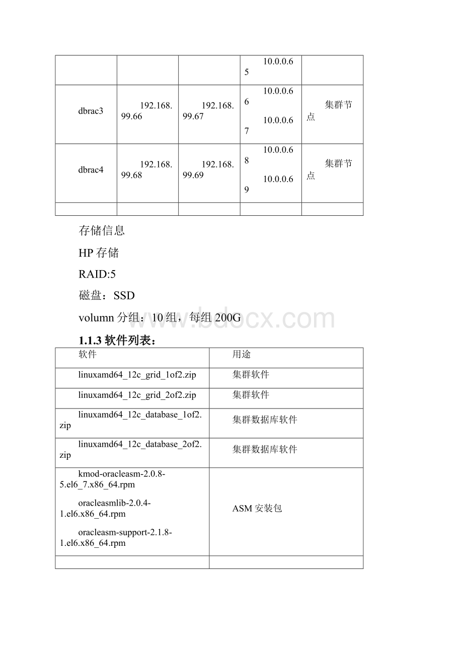 OracleRAC数据库集群12C安装文档.docx_第2页