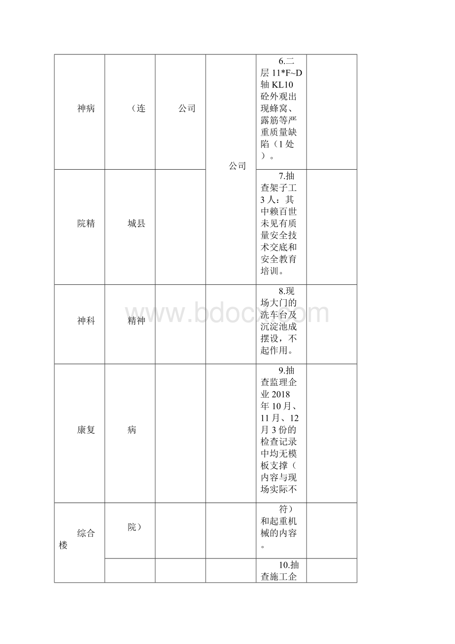 第四季度暨岁末年初全建筑施工质量安全大检查存在.docx_第3页