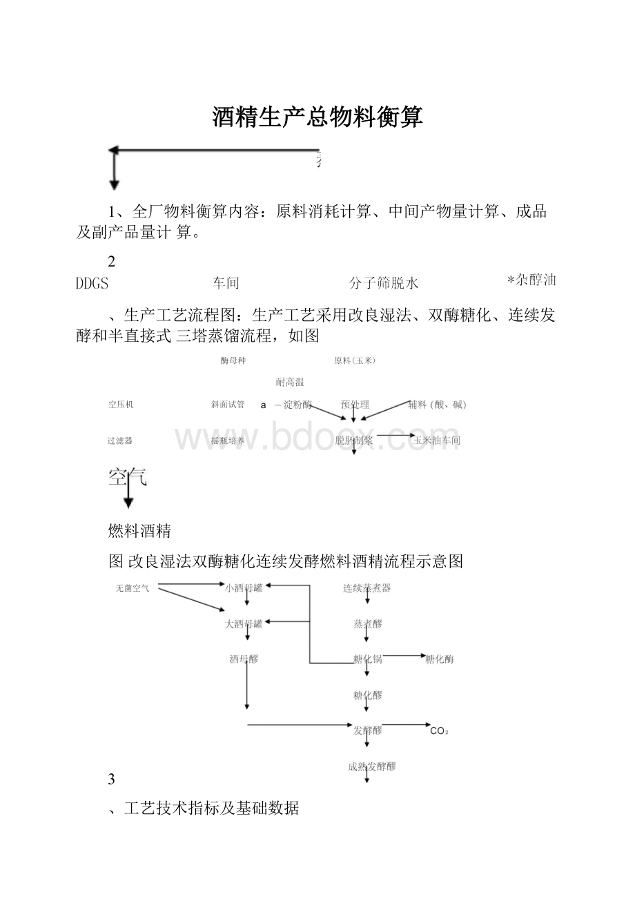 酒精生产总物料衡算.docx