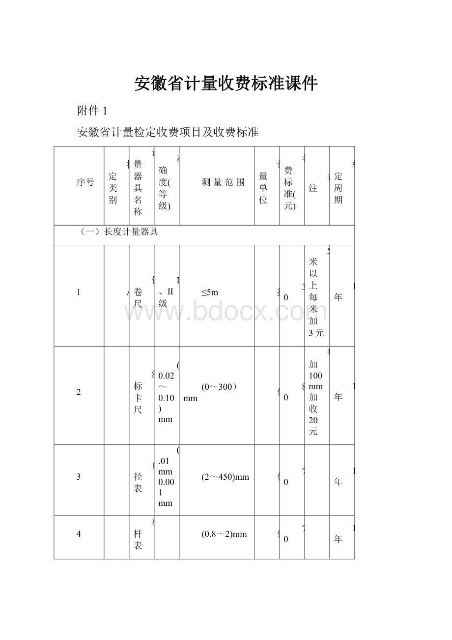 安徽省计量收费标准课件.docx_第1页