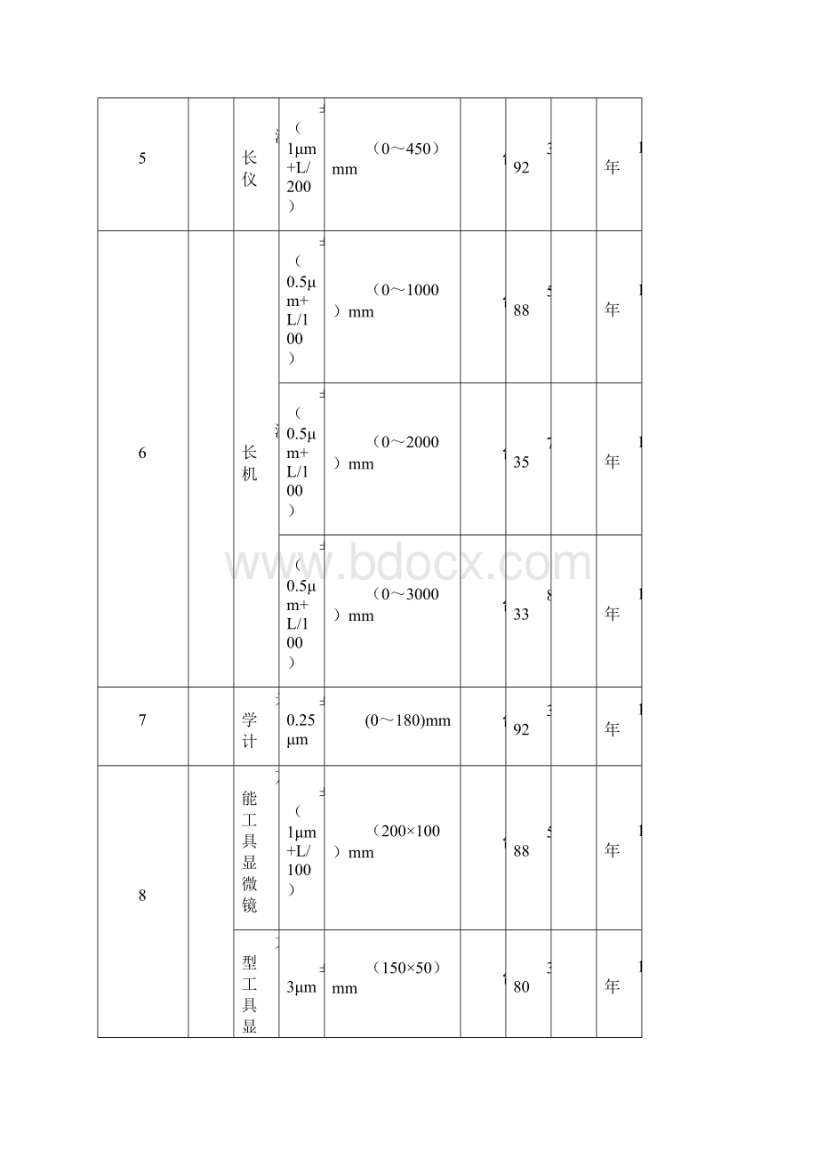 安徽省计量收费标准课件.docx_第2页