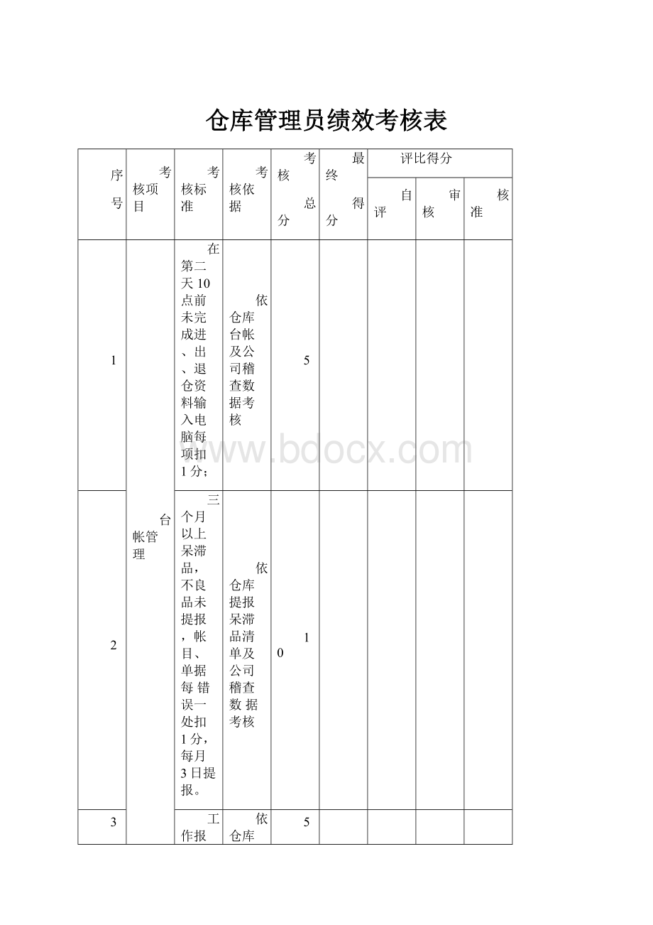 仓库管理员绩效考核表.docx