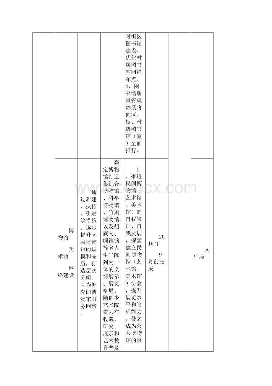 嘉定区创建国家公共文化服务体系示范区任务.docx_第2页