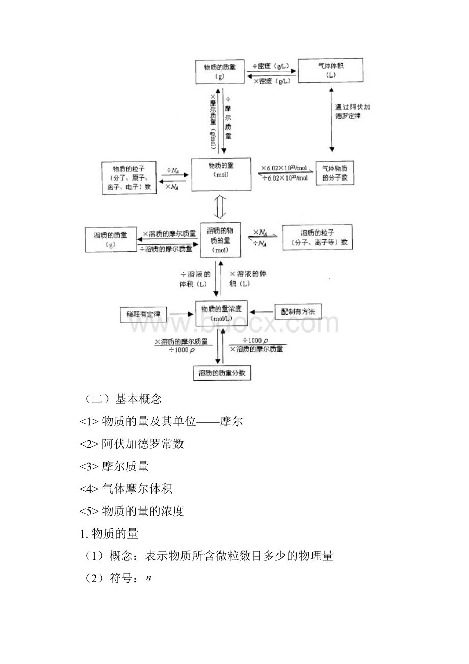 高三化学总复习第三讲物质的量人教版知识精讲.docx_第2页