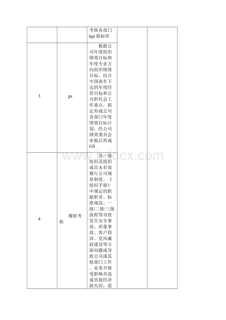 版组织绩效方案课件.docx_第3页