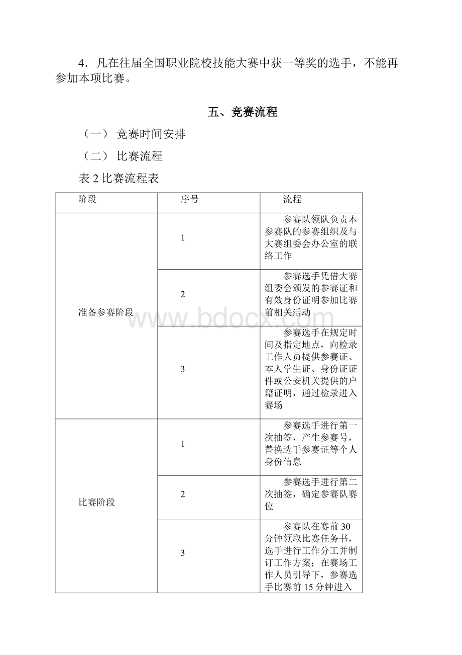 LNGZ07辽宁省职业院校技能大赛 高职组复杂部件数控多轴联动加工技术赛项规程.docx_第3页