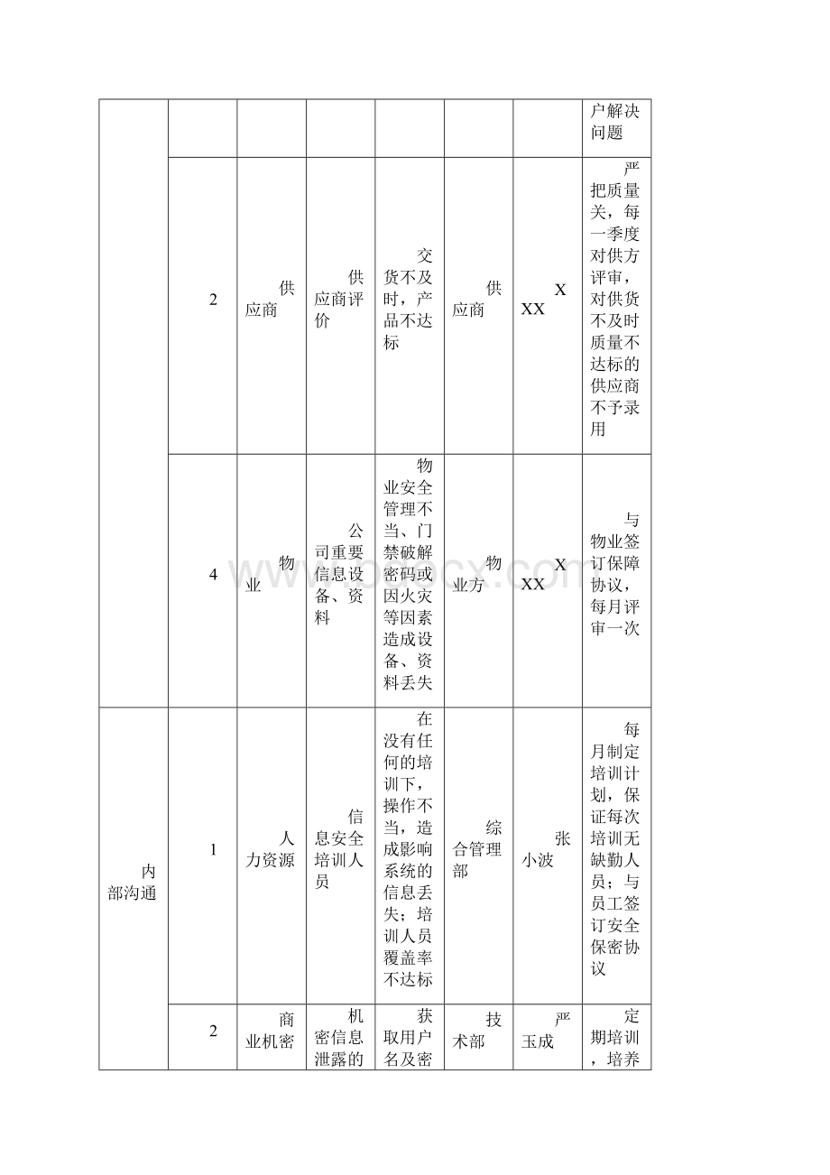 信息安全管理体系监视测量计划及结果.docx_第2页