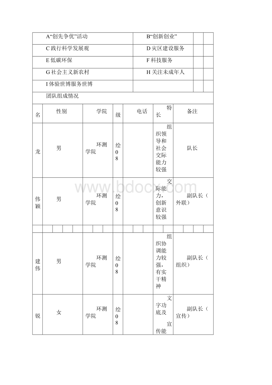 创先争优环保主题暑期社会实践团队申报书.docx_第2页