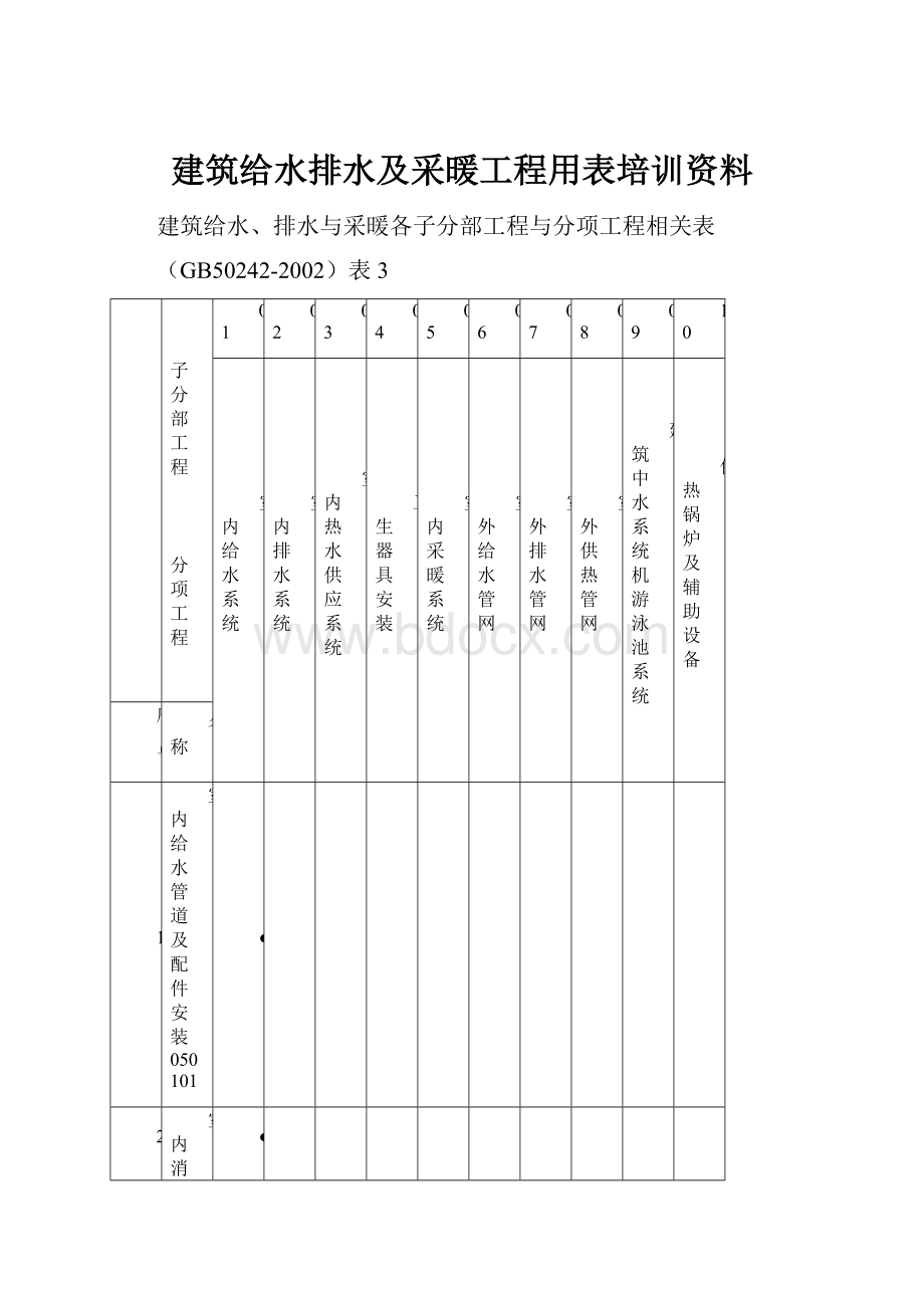 建筑给水排水及采暖工程用表培训资料.docx