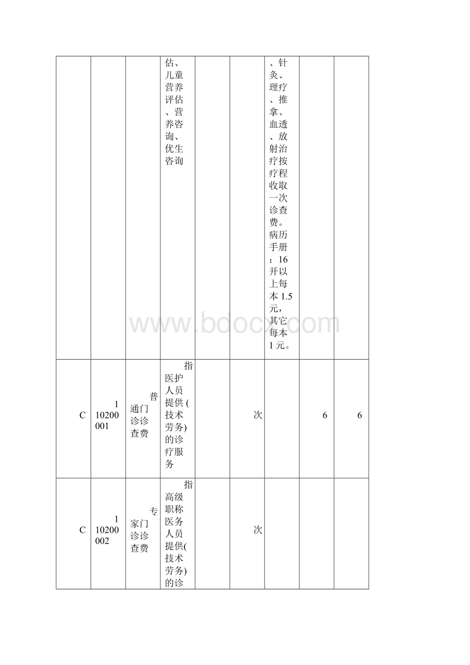 一综合医疗服务类.docx_第2页