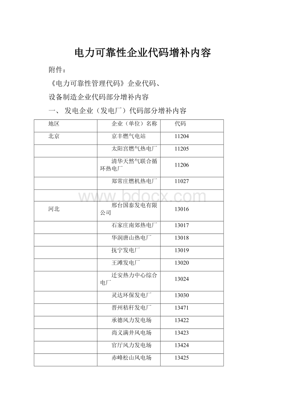 电力可靠性企业代码增补内容.docx