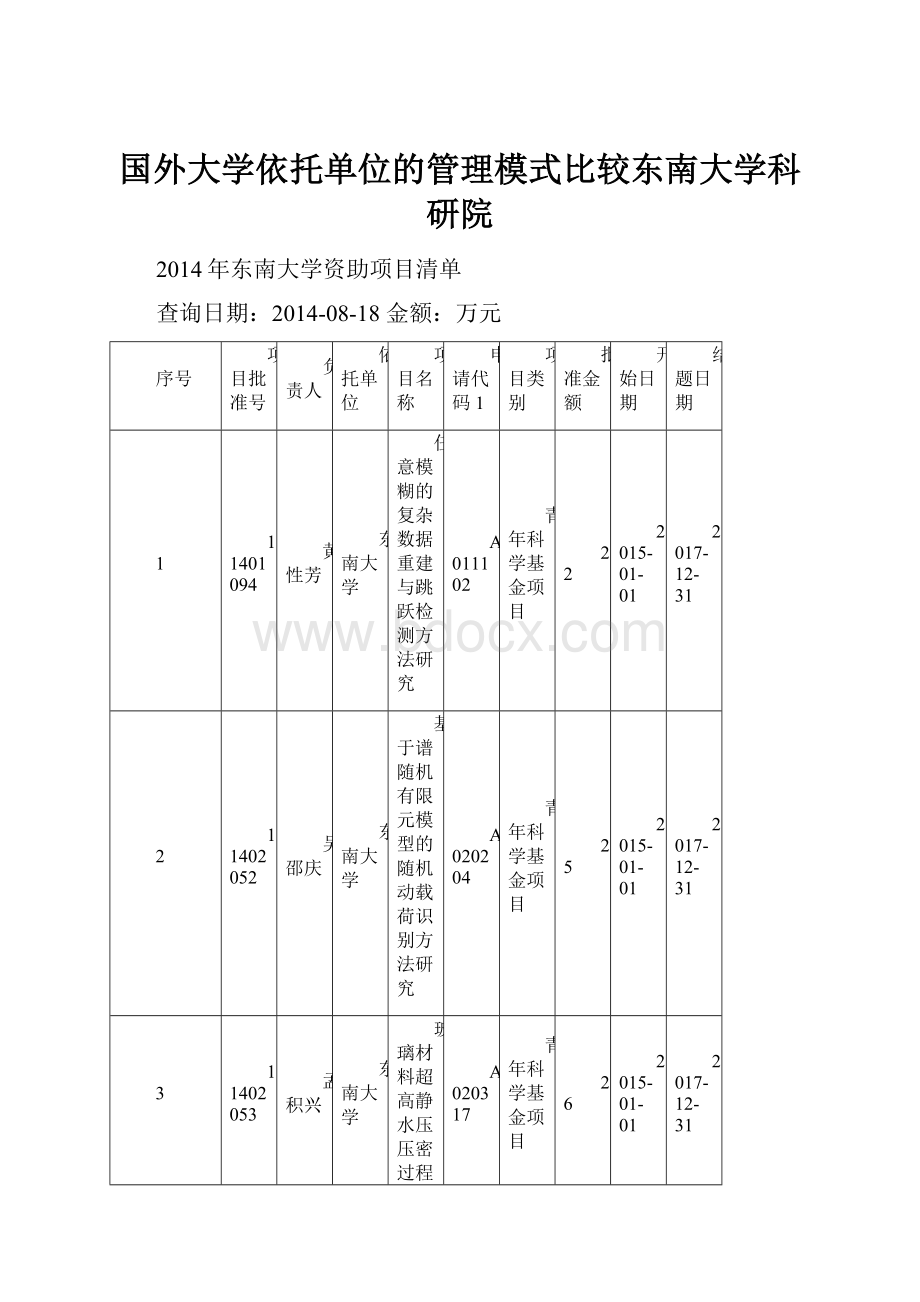 国外大学依托单位的管理模式比较东南大学科研院.docx