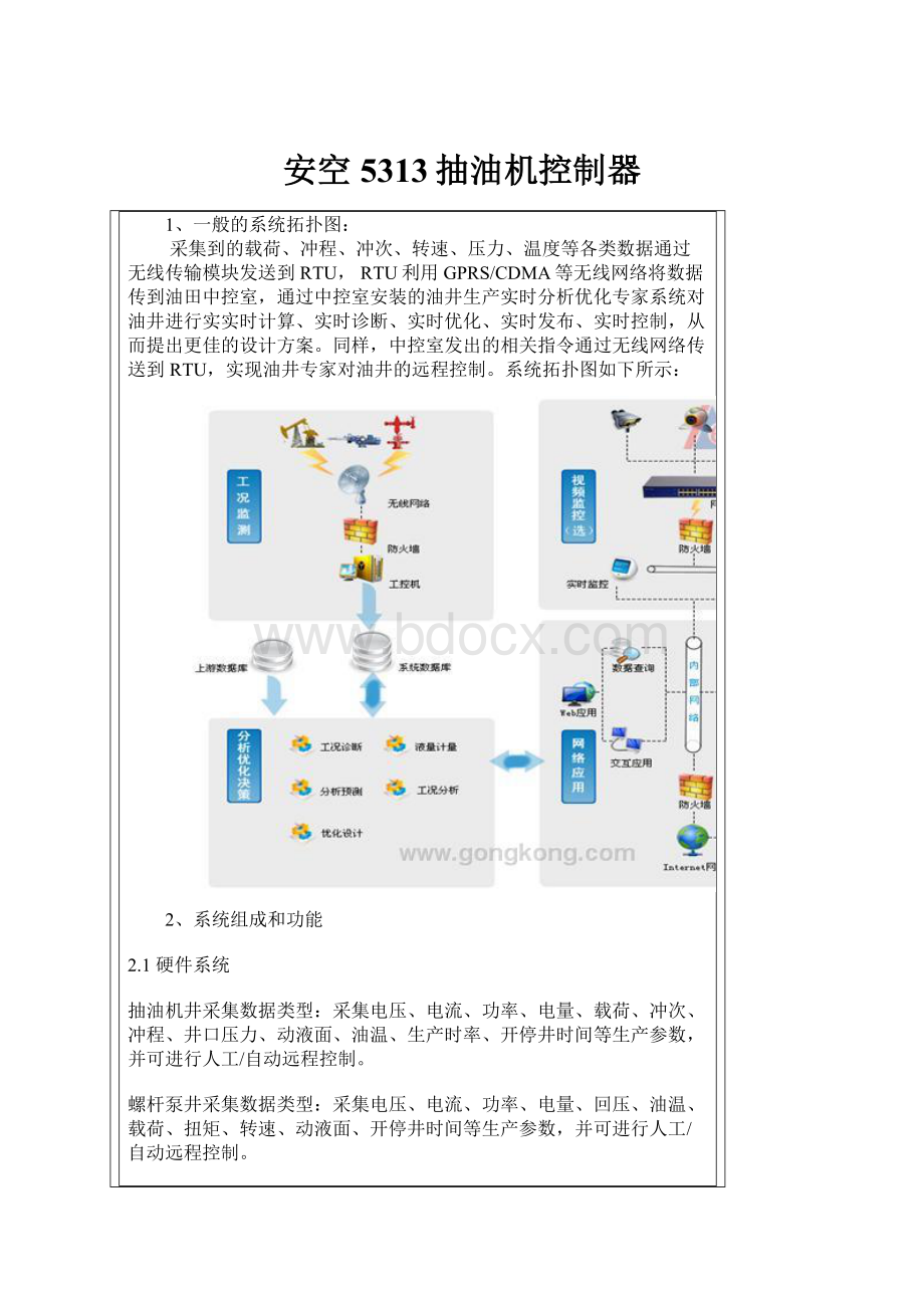 安空5313抽油机控制器.docx_第1页