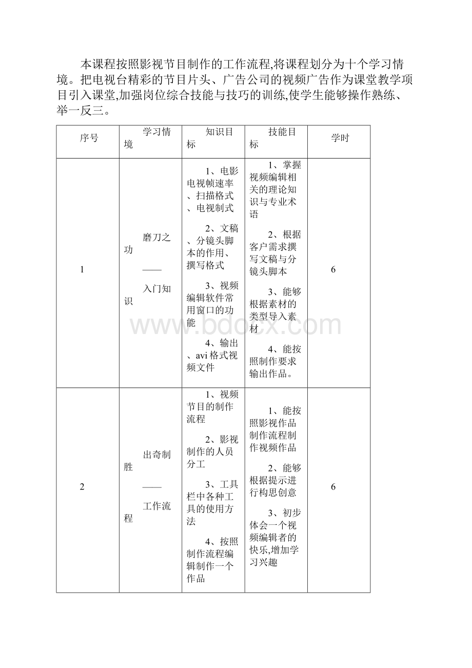 《Premiere视频制作》课程标准.docx_第3页