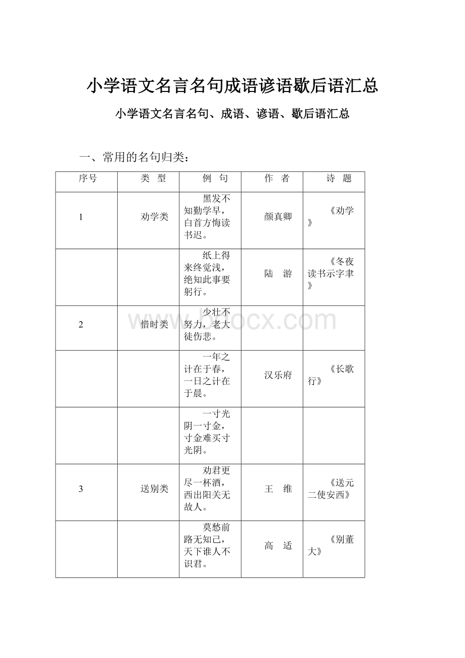 小学语文名言名句成语谚语歇后语汇总.docx