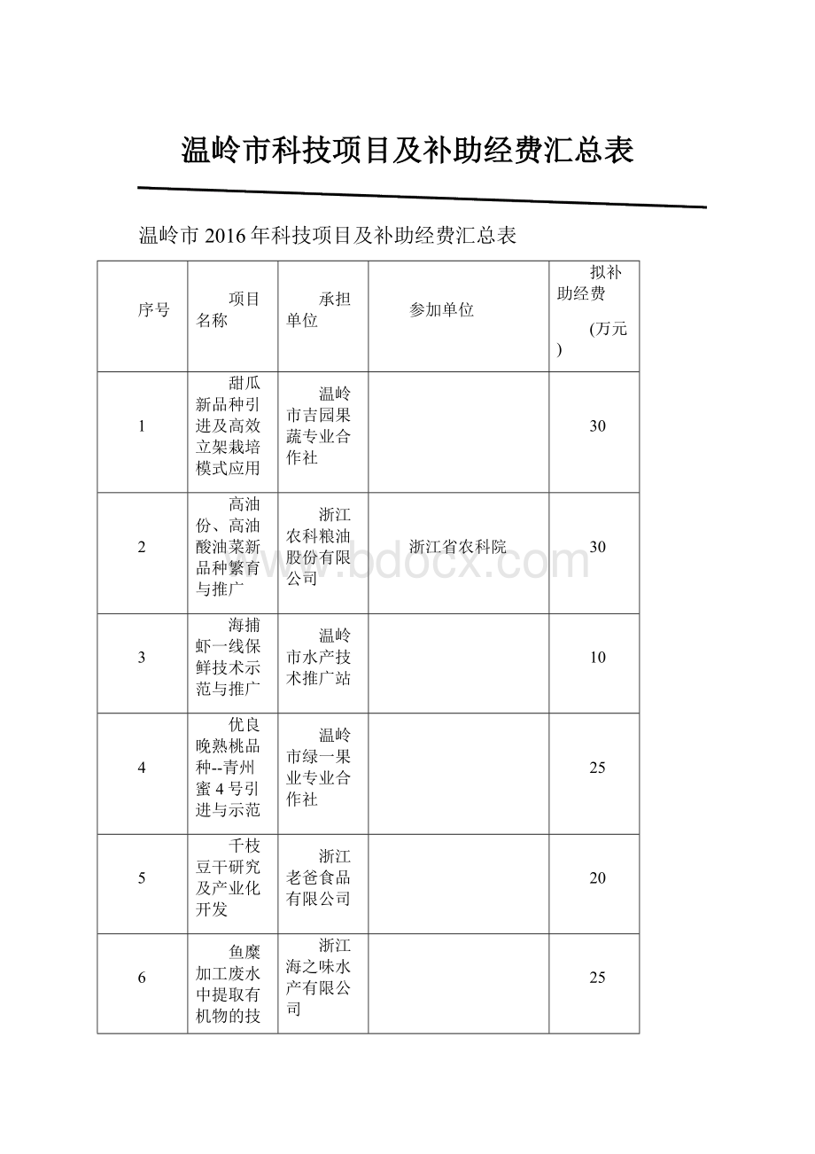 温岭市科技项目及补助经费汇总表.docx