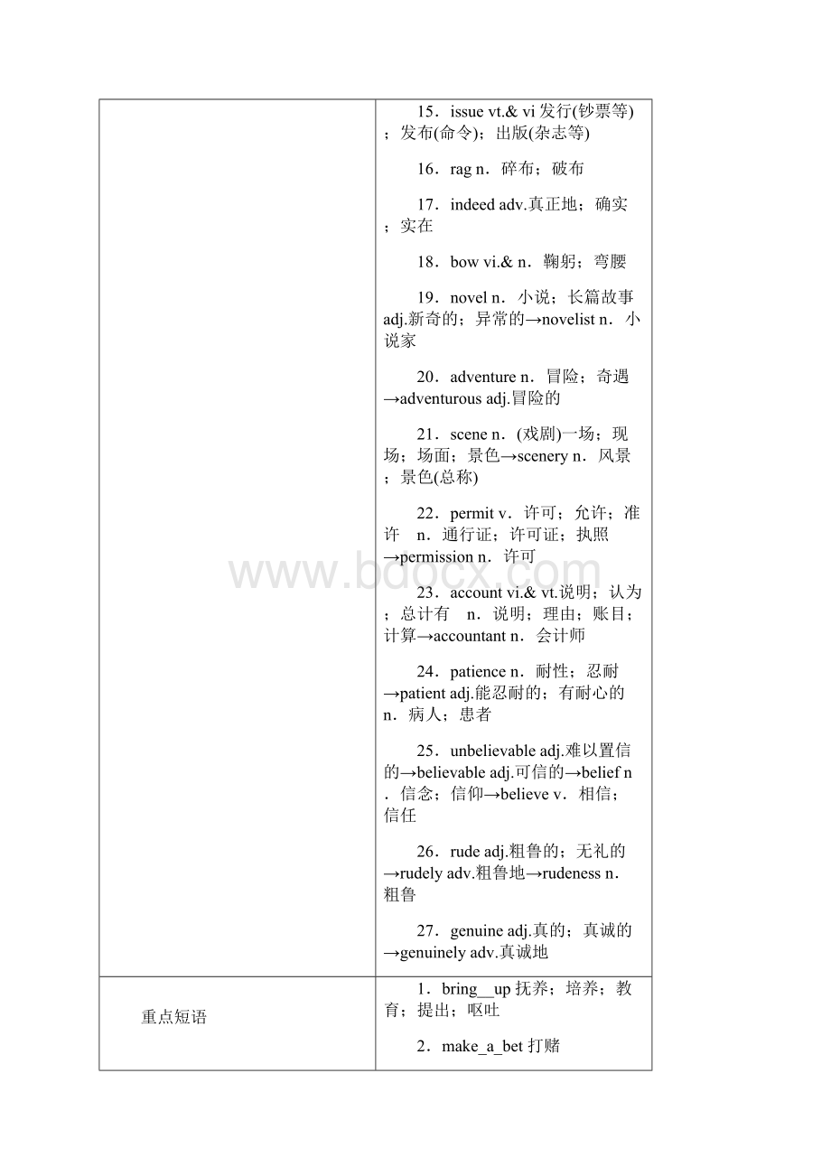 全国通用版高考英语大一轮复习Unit3TheMillionPoundBankNote讲义新人教版必修3.docx_第2页